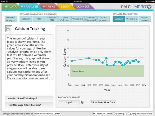 Calcium-pro app graphs and analyzes blood calcium levels. Adults should have blood calcium levels in the green area. Parathyroid tumors and parathyroid cancer is above the green line.