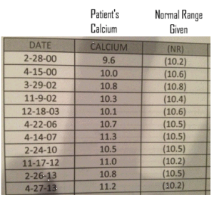 Calcium Chart By Age
