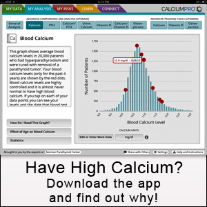 High calcium analysis app will tell you what is going on!