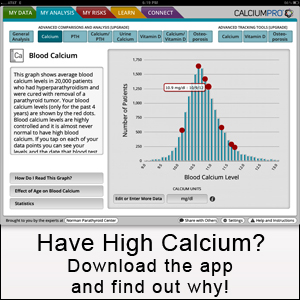 High Calcium In The Blood Hypercalcemia Causes Of High