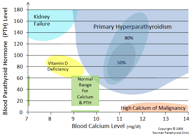 hyperparathyroidism and hypoparathyroidism